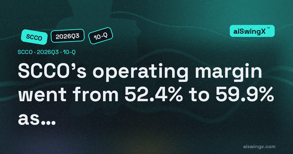 Southern Copper Corp/'s operating margin went from 52.4% to 59.9% as revenue rose 39.1%
