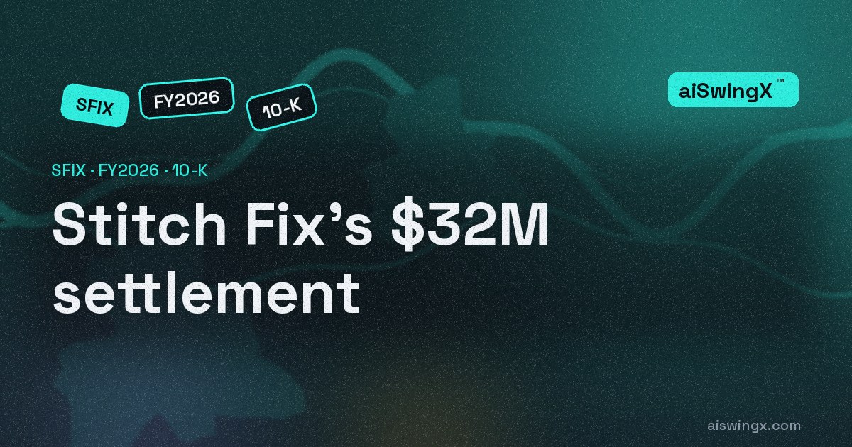 6.7% of Stitch Fix's assets is a $32 million insurance receivable for a lawsuit