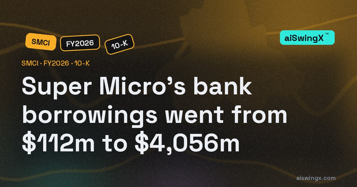 Super Micro's bank borrowings went from $112m to $4,056m in a year, half of it due within twelve months