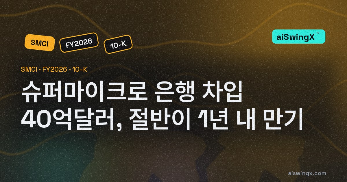 슈퍼마이크로 은행 차입 1년 만에 1억1200만 → 40억5600만달러, 절반이 1년 내 만기