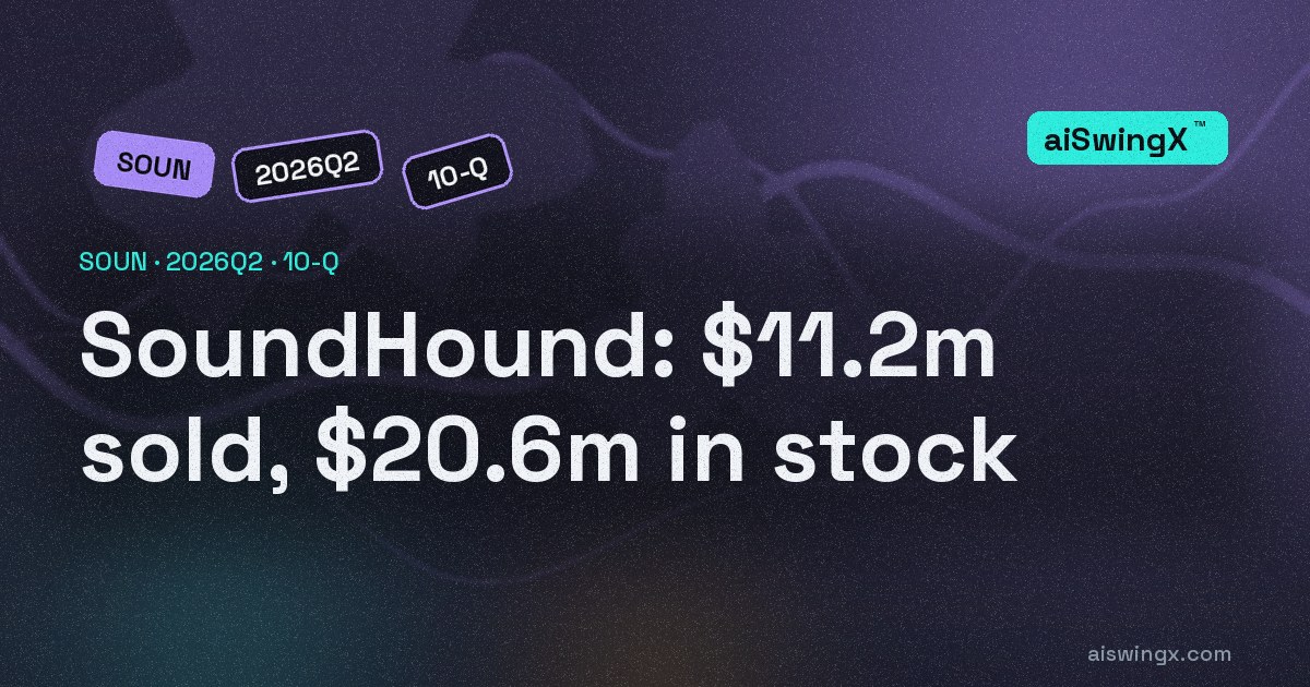SoundHound booked $11.2m of revenue and $20.6m of stock compensation — 1.8 times what it sold