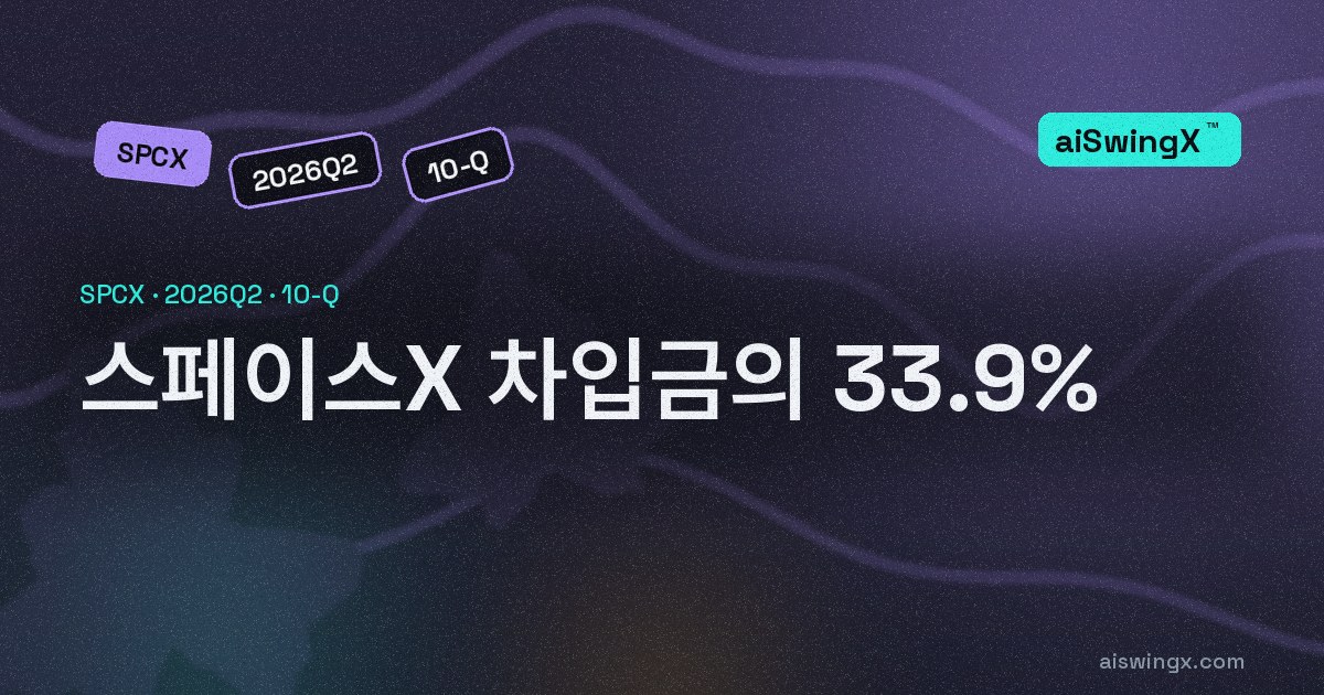 스페이스X, 이사 관련사 리스 부채 133억2900만달러 — 총차입의 33.9%
