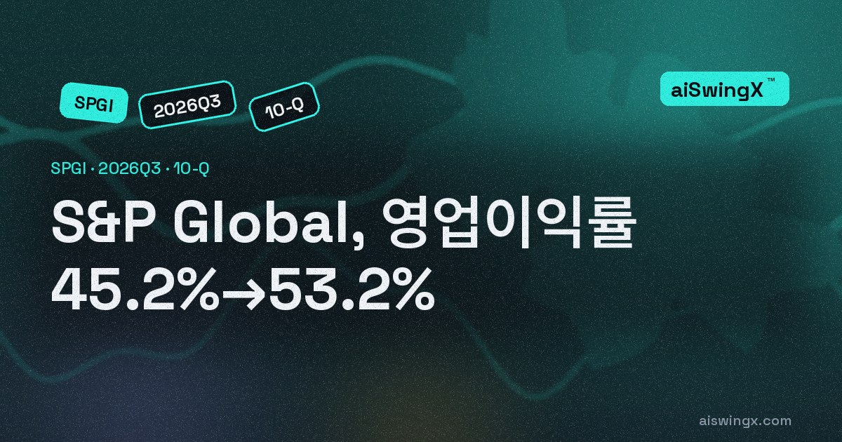 S&P Global, 영업이익률 45.2%→53.2%… 매출 +6.8%