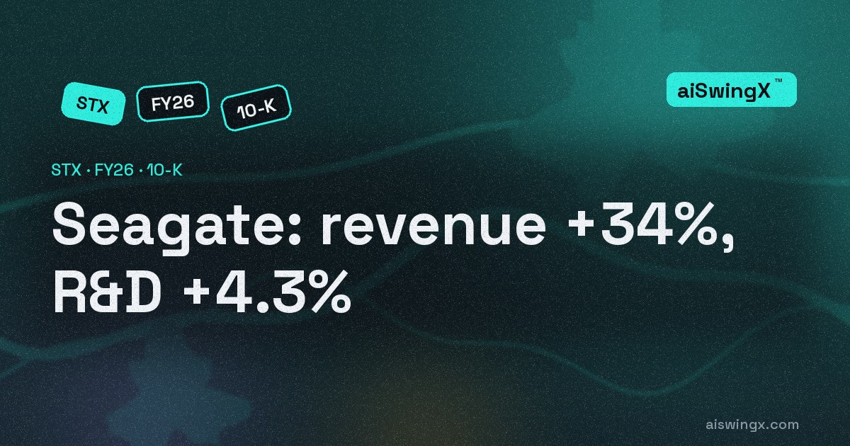 Seagate's revenue grew 34% and its R&D spend grew 4.3% — cash from operations went up 3.4 times