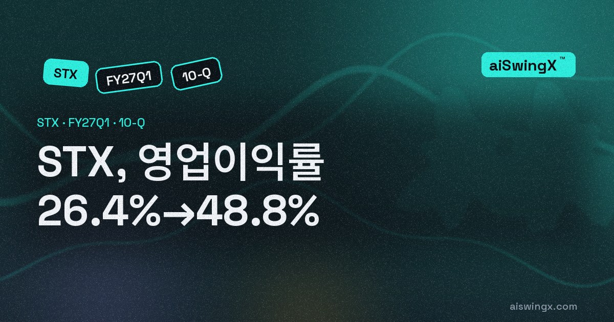 Seagate Technology Holdings, 영업이익률 26.4%→48.8%… 매출 +61.0%