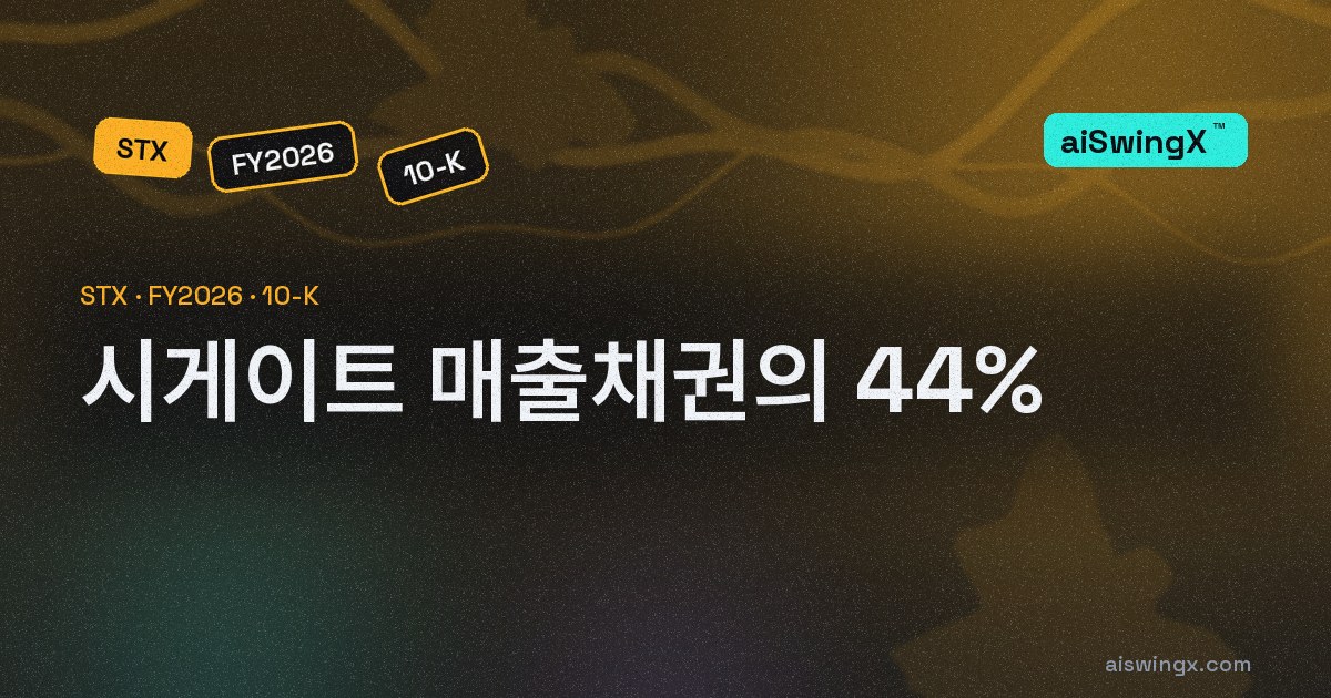 시게이트 매출채권 15억3400만달러, 그중 44%가 세 고객에게 있다