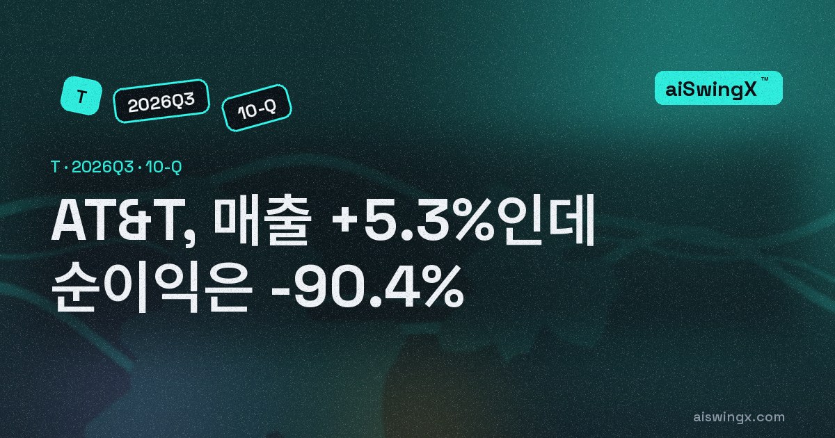 AT&T, 매출 +5.3%인데 순이익은 -90.4%