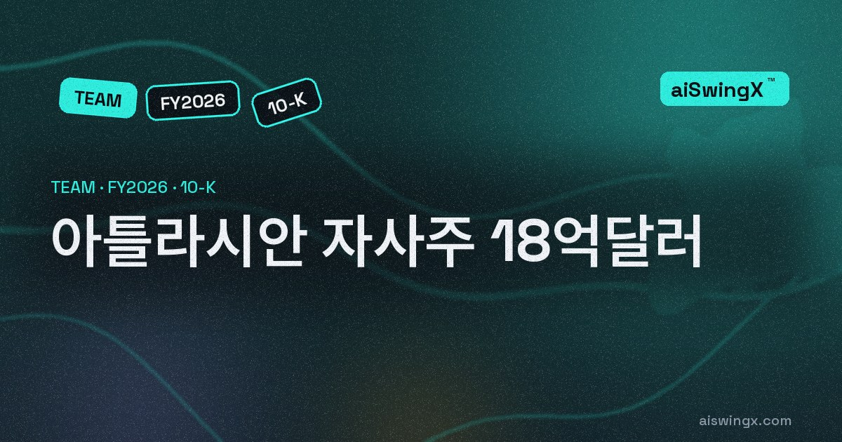 아틀라시안, 영업 현금 13억5300만달러에 자사주 18억달러 매입 — 현금은 반토막
