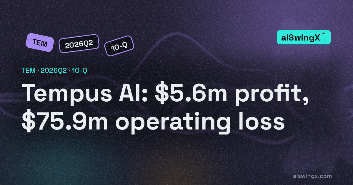 Tempus AI's first quarterly profit of $5.6m came from below the operating line — a $75.9m operating loss met $102.8m of other income, mostly marks on listed shares; for the half year that line is only $75.0m