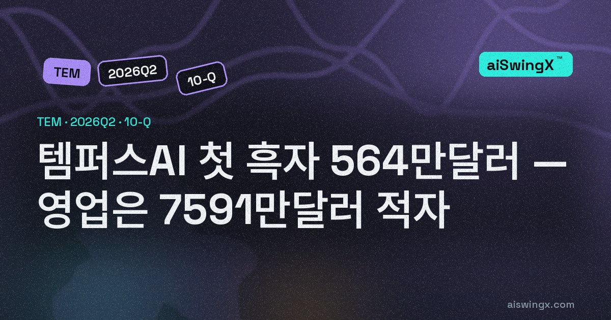 템퍼스AI, 첫 분기 순이익 564만달러는 영업 밖에서 왔다… 영업손실 7591만달러에 기타수익 1억275만달러(상장주식 평가이익 중심), 상반기로 보면 기타수익은 7505만달러뿐