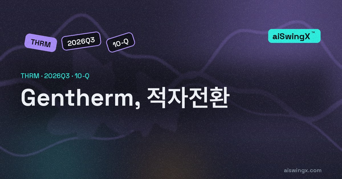 Gentherm, 적자전환… 순이익 1495만달러→−259만달러