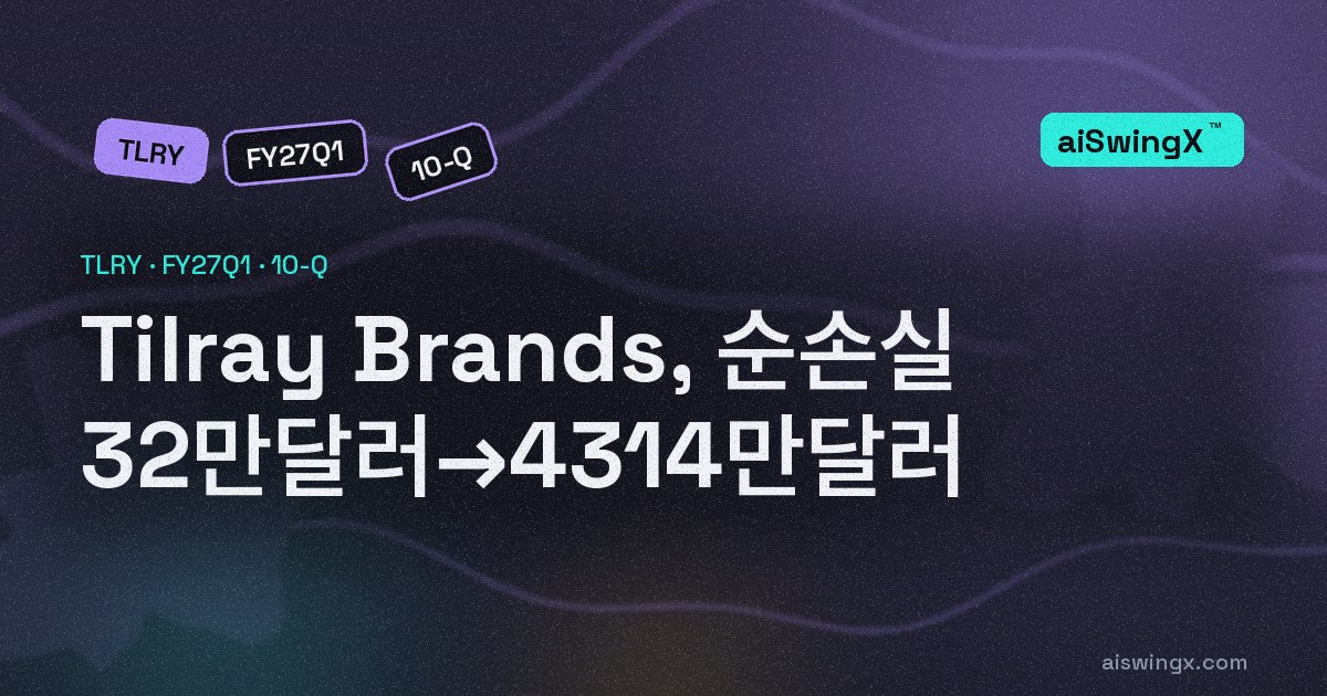 Tilray Brands, 순손실 32만달러→4314만달러… 적자폭 확대