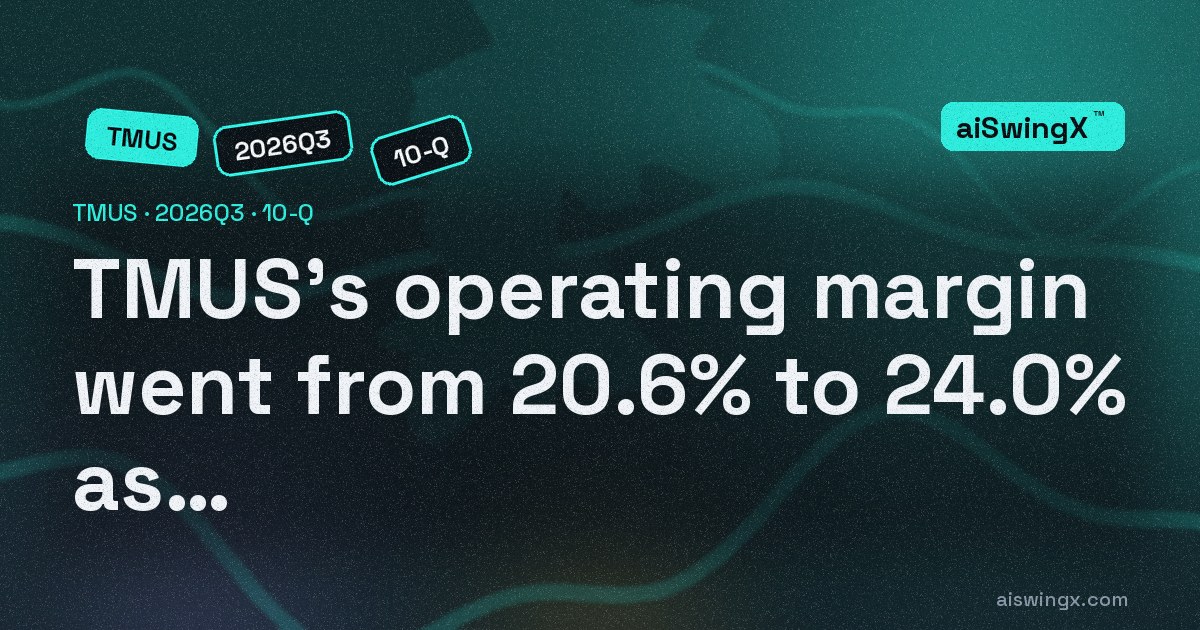 T-Mobile US's operating margin went from 20.6% to 24.0% as revenue rose 7.4%