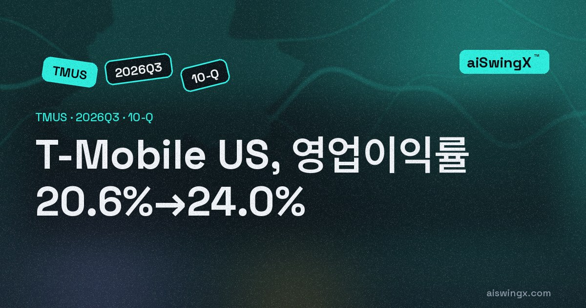 T-Mobile US, 영업이익률 20.6%→24.0%… 매출 +7.4%