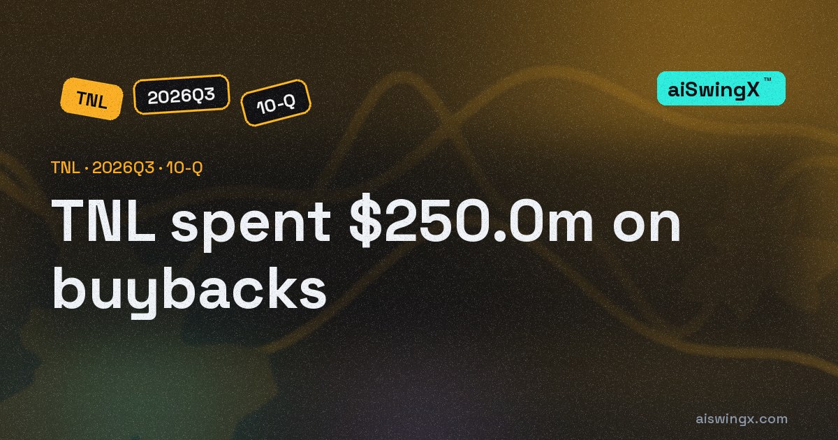 Travel & Leisure spent $250.0m on buybacks, 64.4% of its operating cash flow