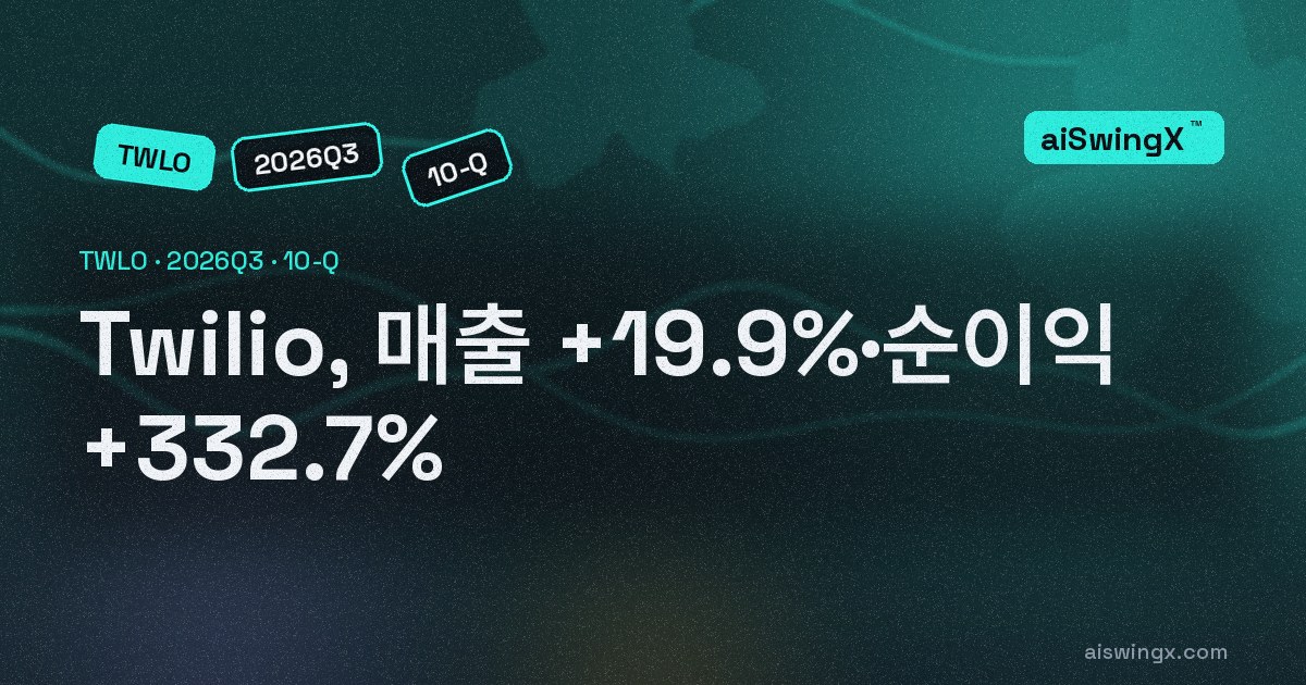 Twilio, 매출 +19.9%·순이익 +332.7%