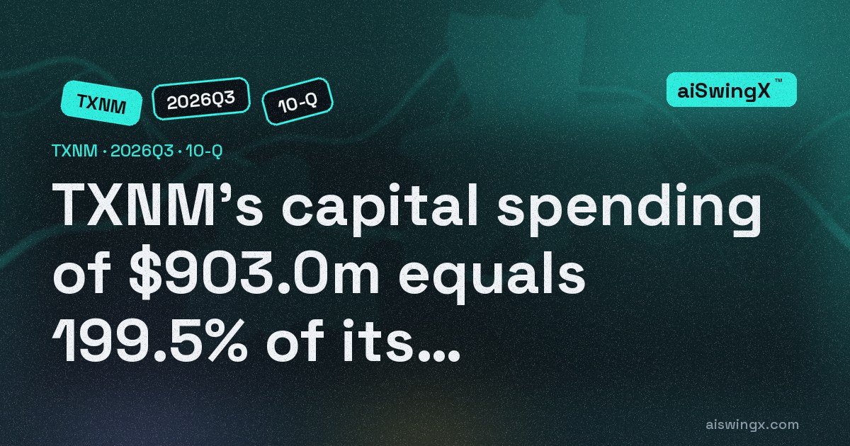 TXNM Energy's capital spending of $903.0m equals 199.5% of its operating cash flow