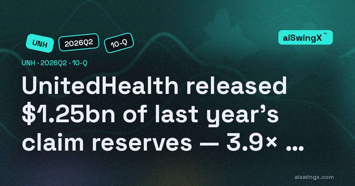UnitedHealth released $1.25bn of last year's medical-claim reserves into first-half earnings — 3.9 times a year earlier, with the medical care ratio at 86.7%