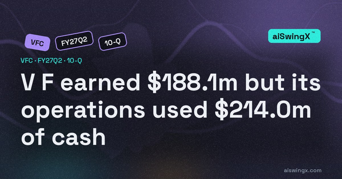 V F earned $188.1m but its operations used $214.0m of cash