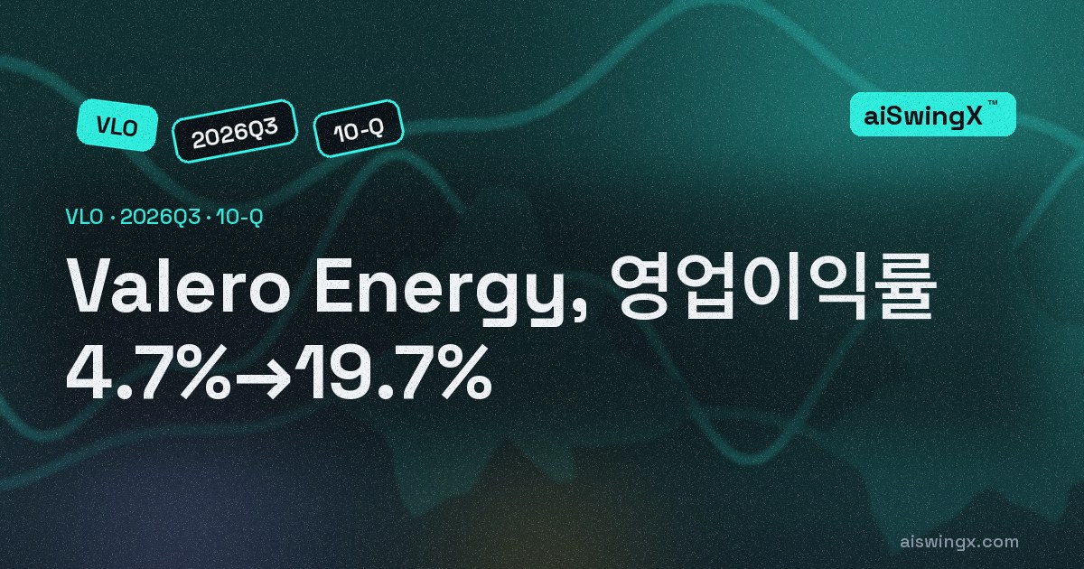 Valero Energy, 영업이익률 4.7%→19.7%… 매출 +43.3%
