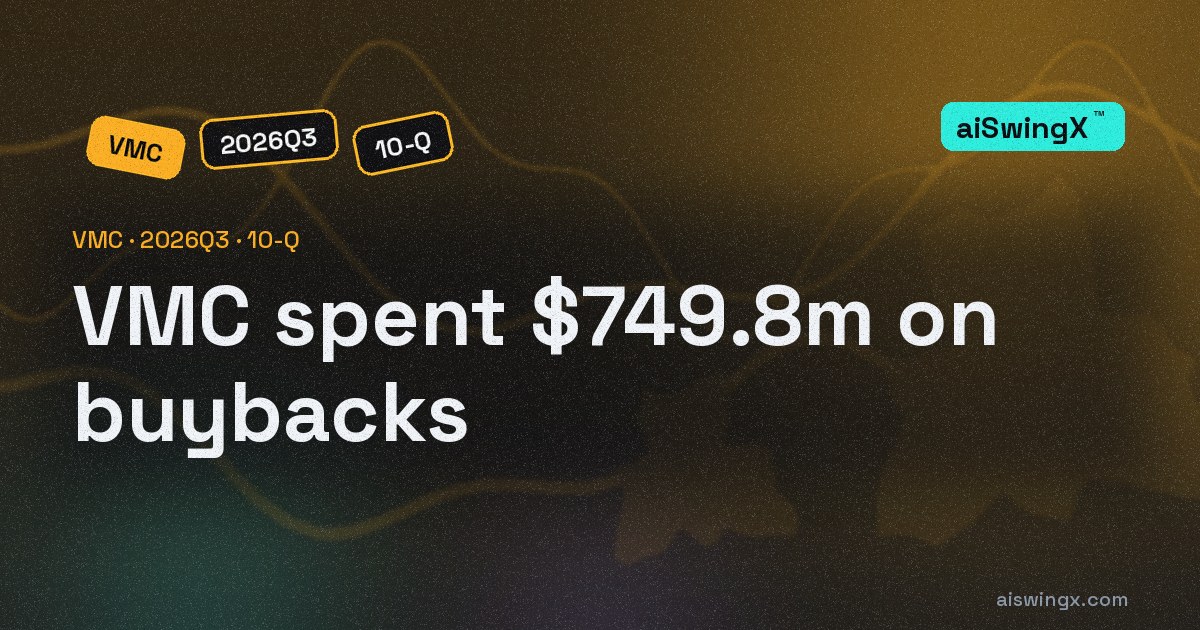Vulcan Materials spent $749.8m on buybacks, 77.2% of its operating cash flow
