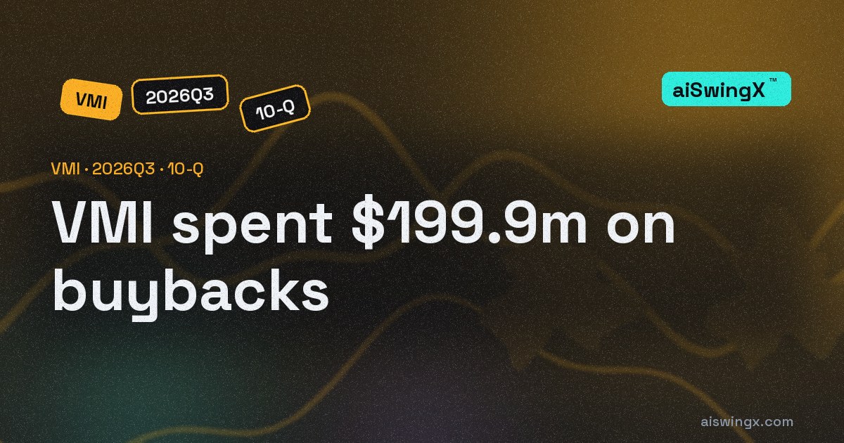 Valmont Industries spent $199.9m on buybacks, 56.8% of its operating cash flow