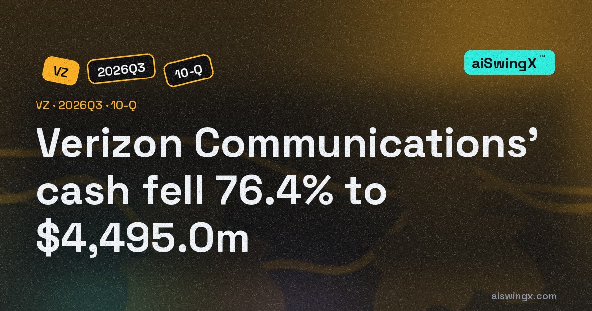 Verizon Communications' cash fell 76.4% to $4,495.0m
