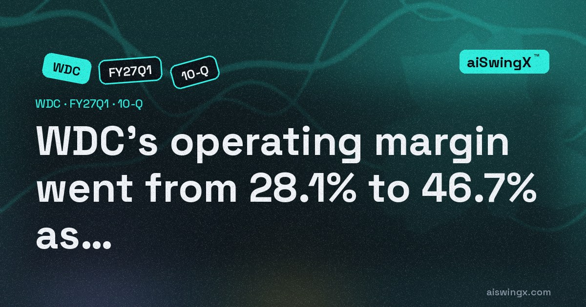 Western Digital's operating margin went from 28.1% to 46.7% as revenue rose 55.5%