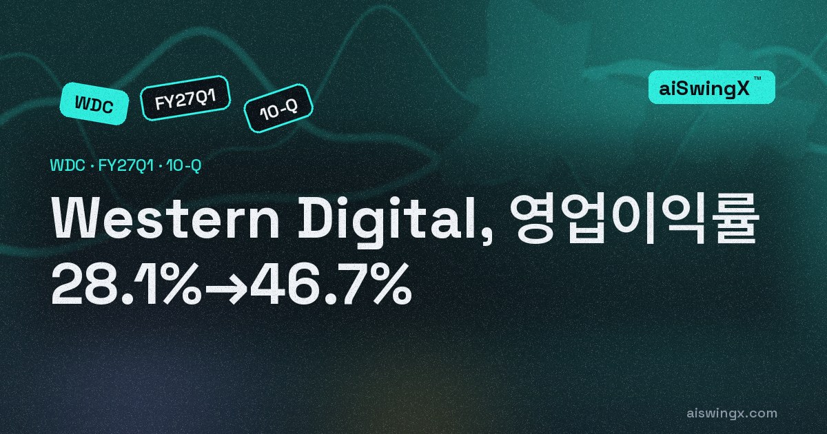 Western Digital, 영업이익률 28.1%→46.7%… 매출 +55.5%