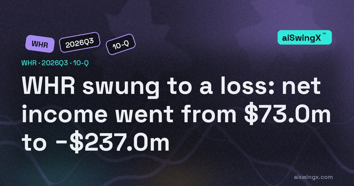 Whirlpool swung to a loss: net income went from $73.0m to −$237.0m