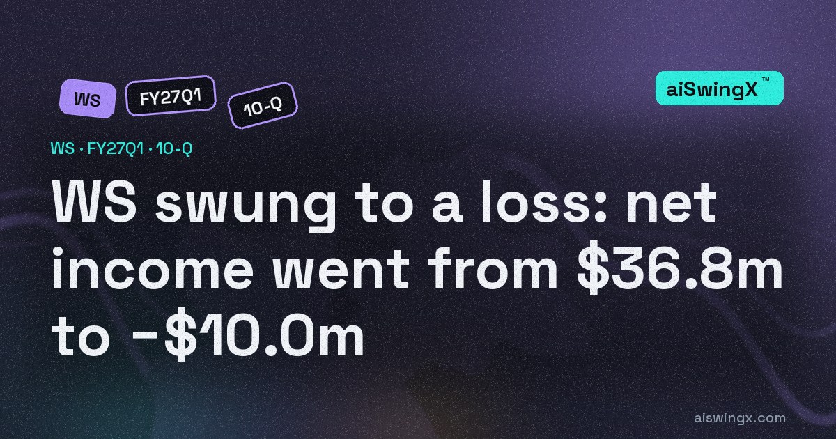 Worthington Steel swung to a loss: net income went from $36.8m to −$10.0m